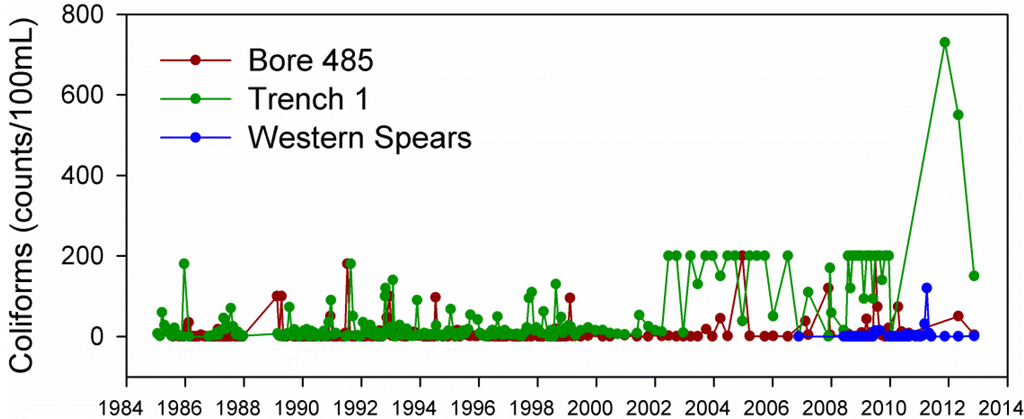 Water 05 01419 g006 1024