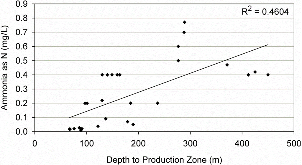 Water 05 01419 g008 1024