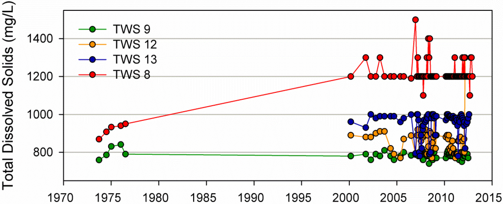 Water 05 01419 g011 1024