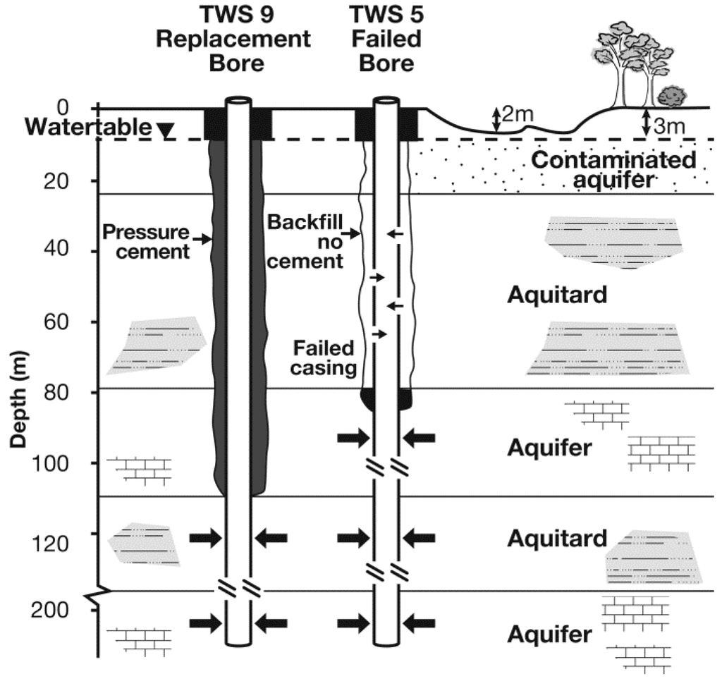 Water 05 01419 g014 1024