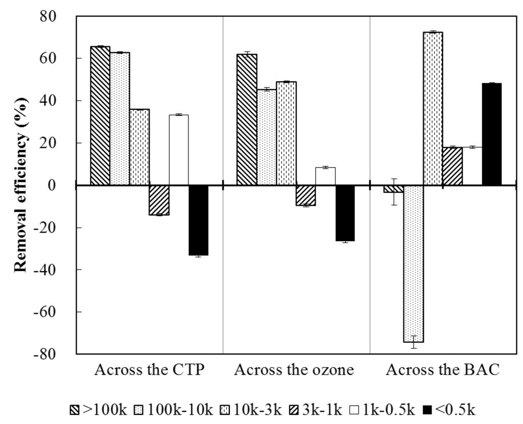 Water 05 01472 g004 1024