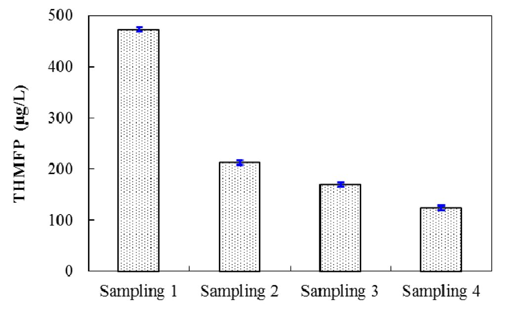 Water 05 01472 g005 1024