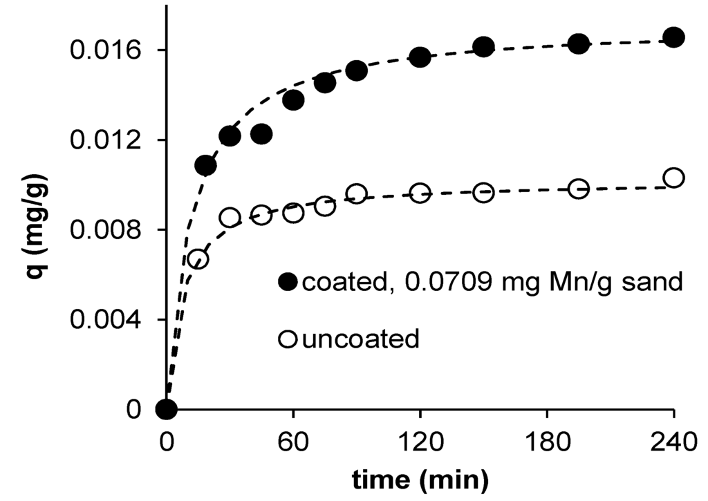 Water 05 01487 g003 1024