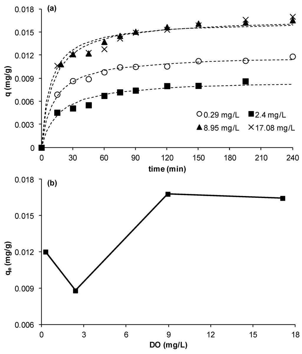 Water 05 01487 g006 1024