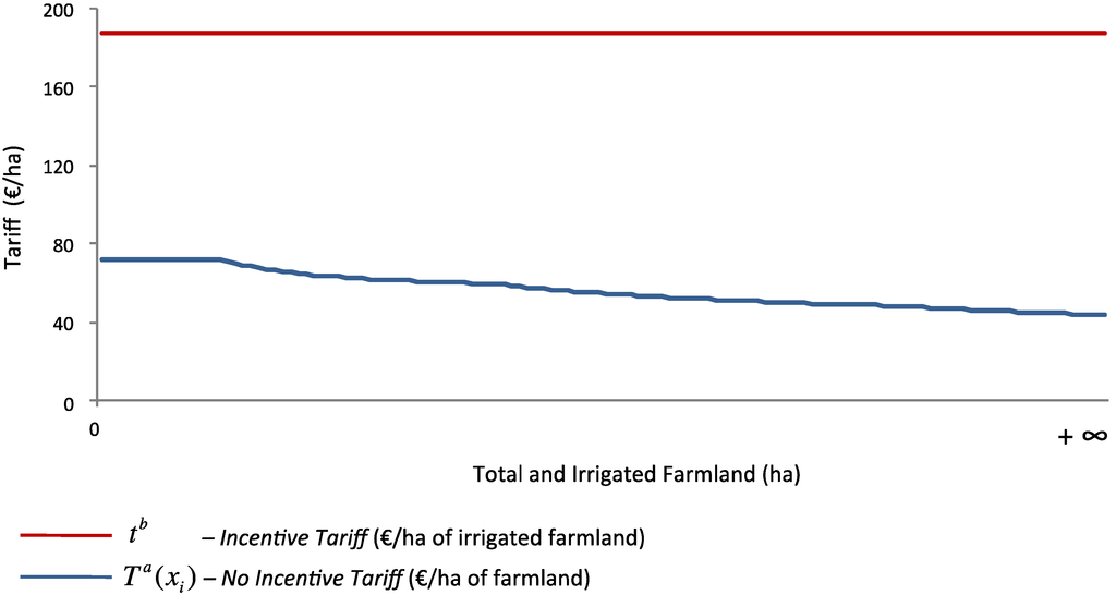Water 05 01502 g001 1024