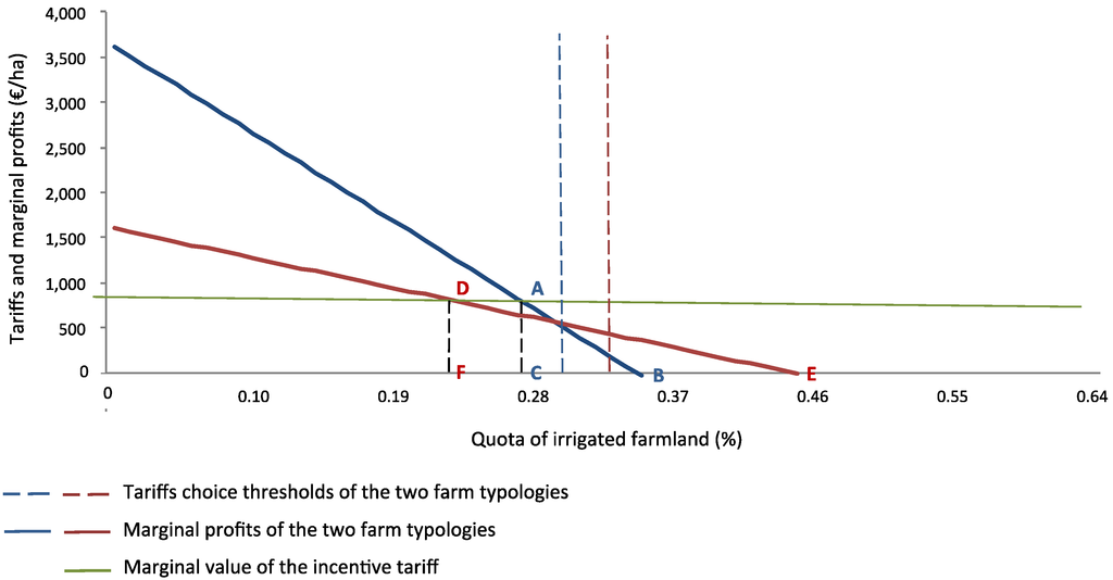 Water 05 01502 g002 1024