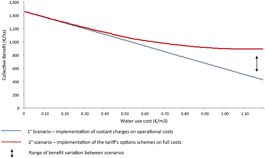 Water 05 01502 g003 1024