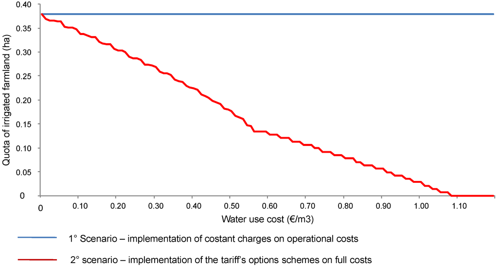 Water 05 01502 g004 1024