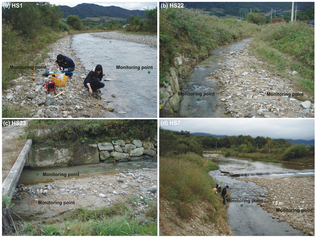 Water 05 01677 g002 1024