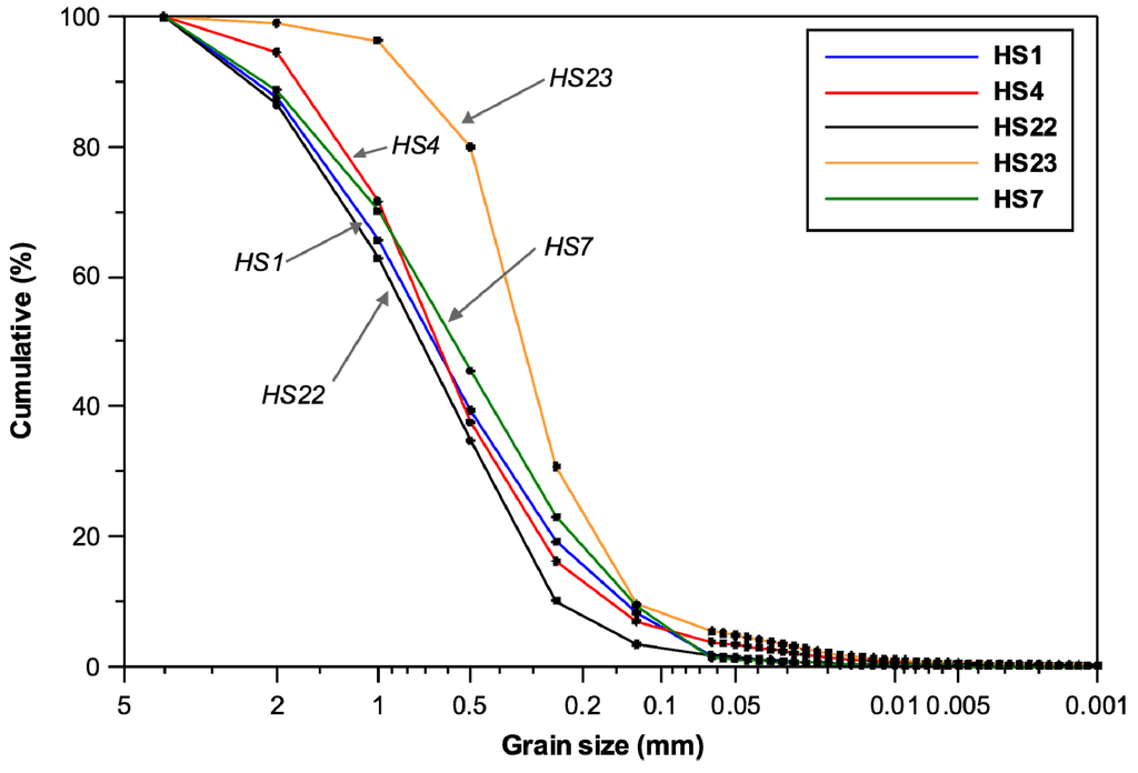 Water 05 01677 g003 1024