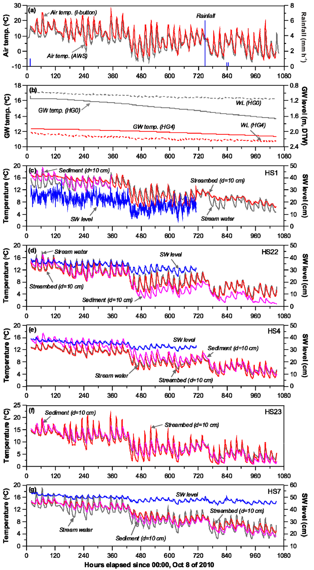 Water 05 01677 g005 1024
