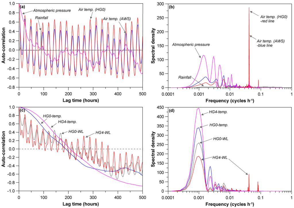 Water 05 01677 g006 1024