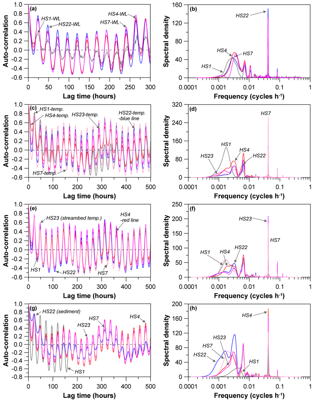 Water 05 01677 g007 1024