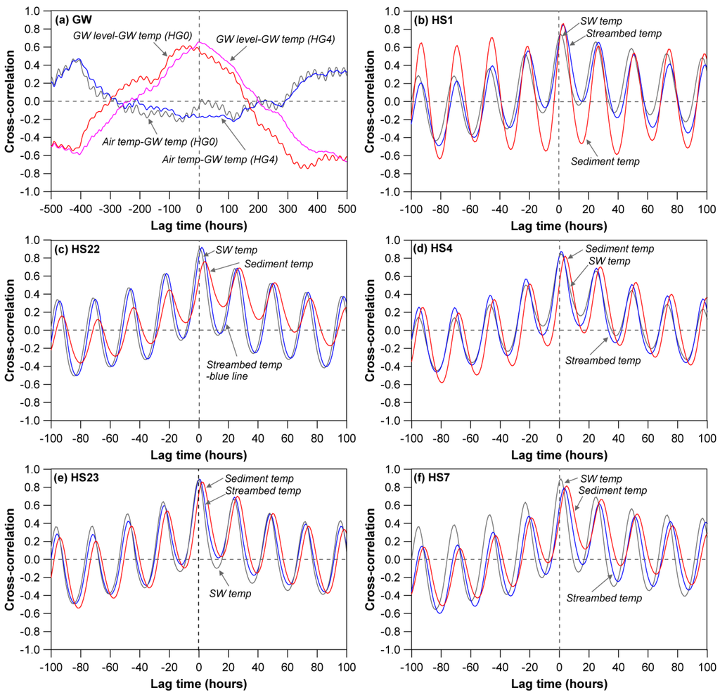 Water 05 01677 g008 1024