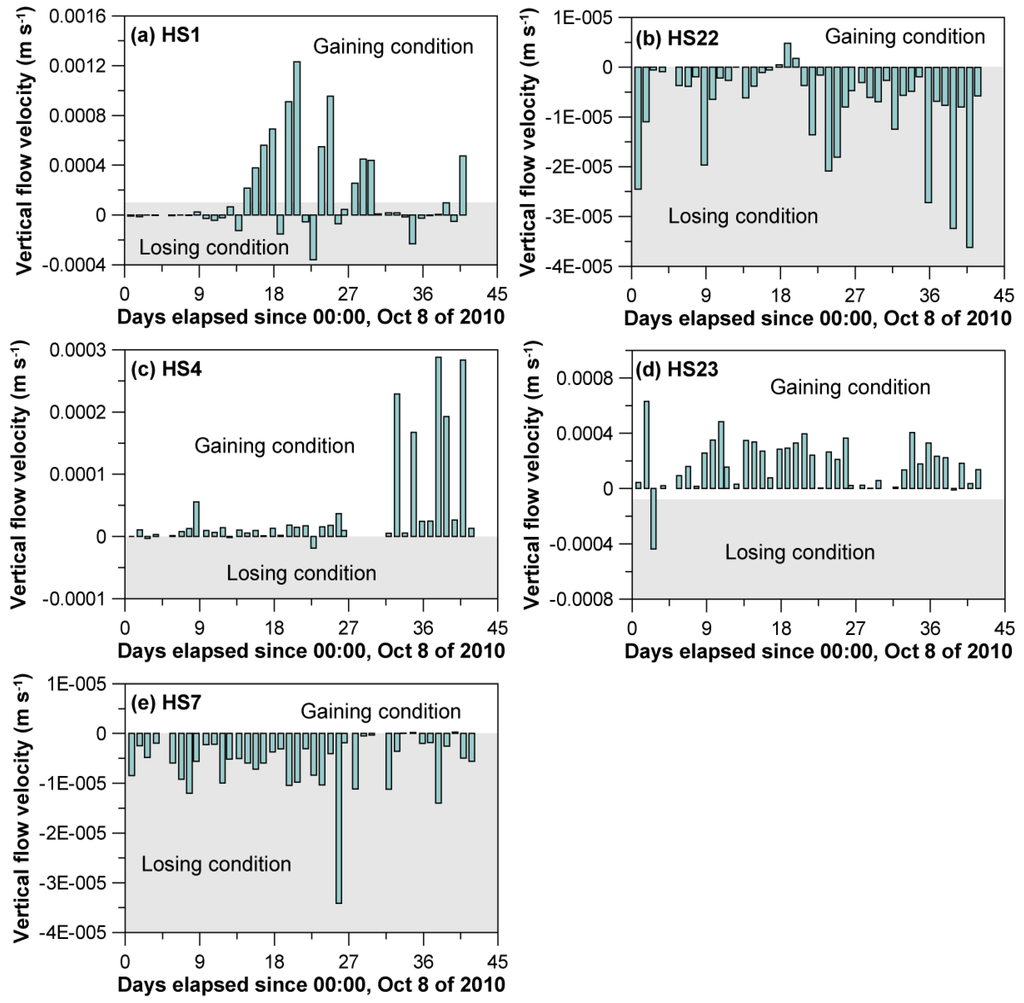 Water 05 01677 g009 1024