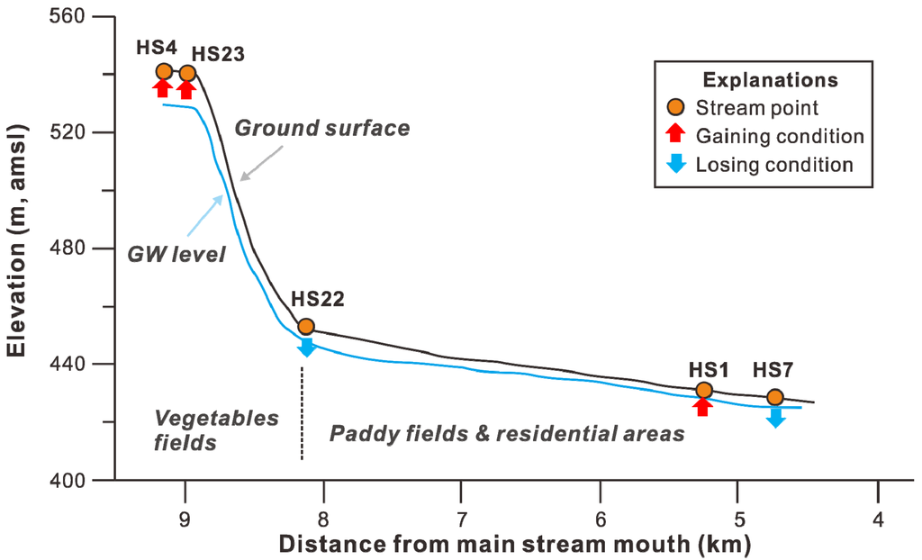 Water 05 01677 g010 1024