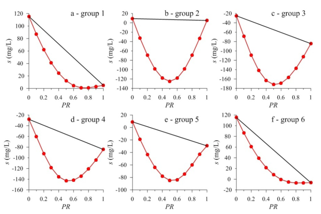 Water 05 01712 g001 1024