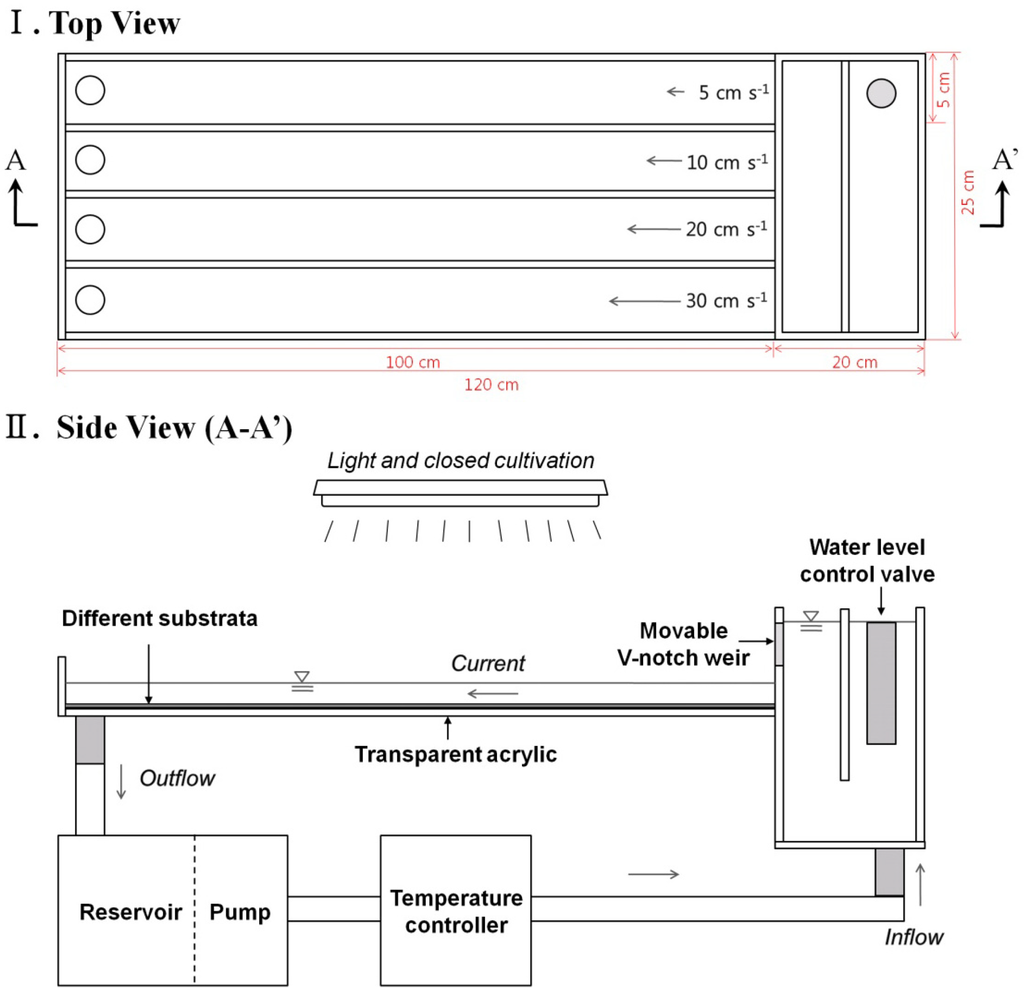 Water 05 01723 g002 1024