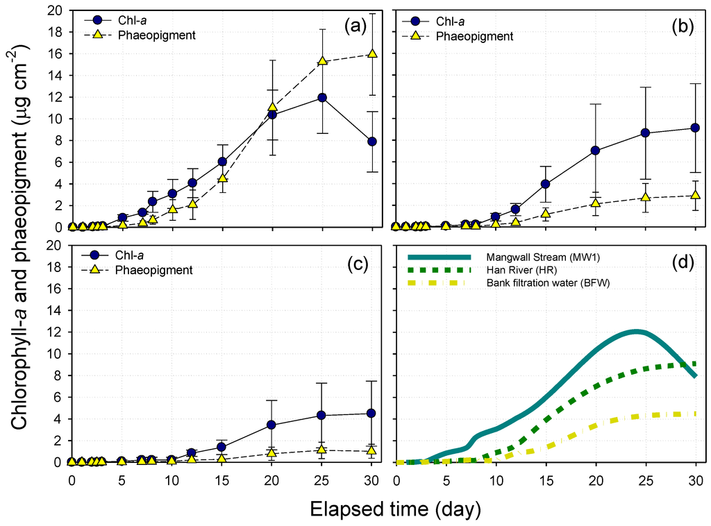 Water 05 01723 g004 1024