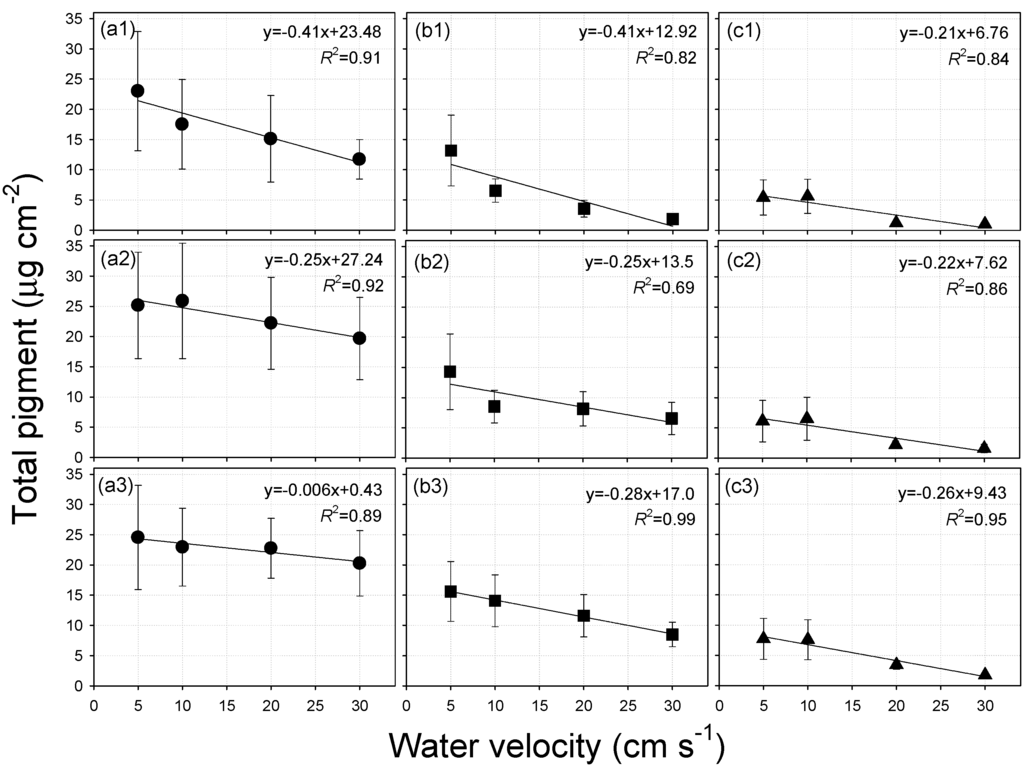 Water 05 01723 g005 1024
