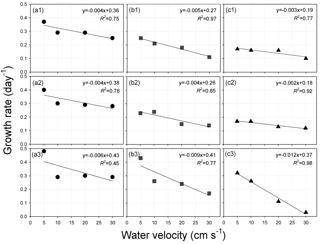 Water 05 01723 g006 1024