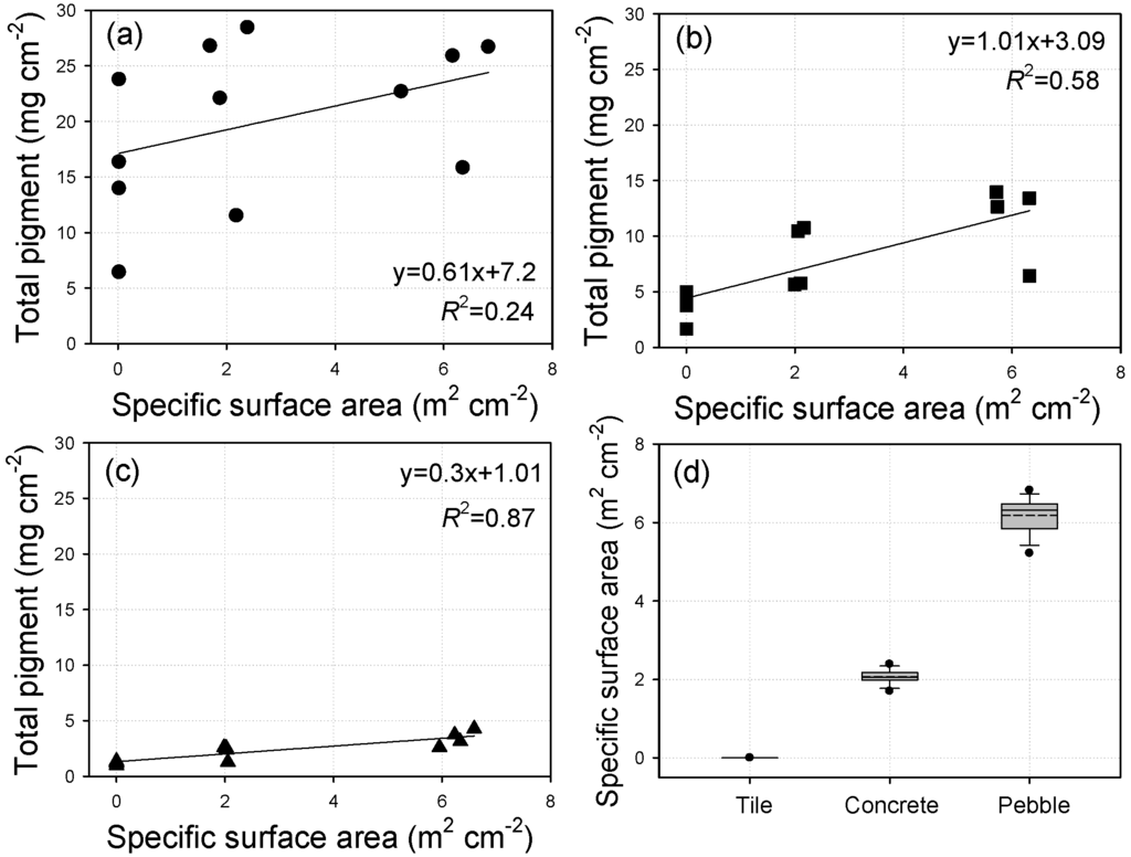 Water 05 01723 g007 1024