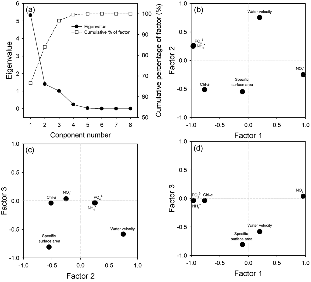 Water 05 01723 g008 1024