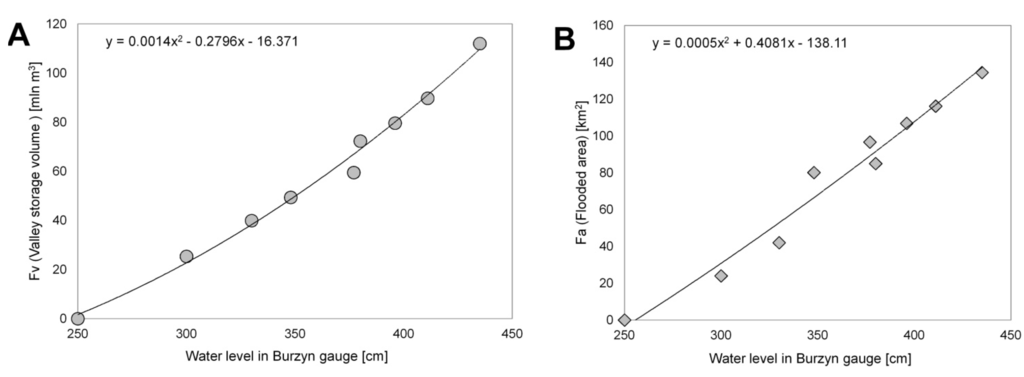 Water 05 01760 g005 1024