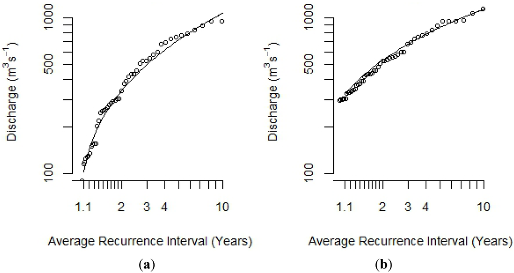 Water 05 01816 g002 1024