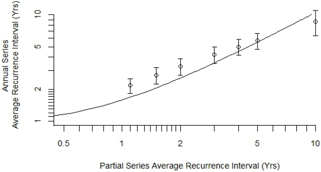 Water 05 01816 g003 1024