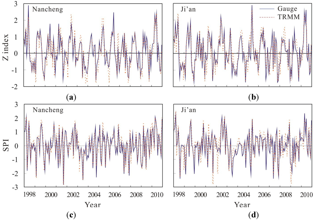 Water 05 01848 g004 1024