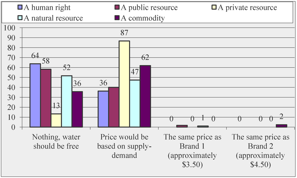 Water 05 01865 g001 1024