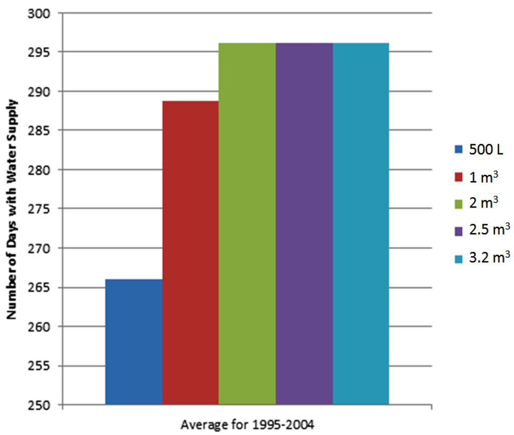 Water 05 01941 g003 1024