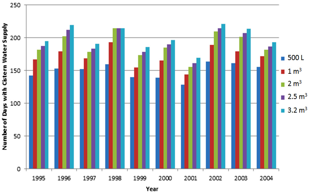 Water 05 01941 g004 1024