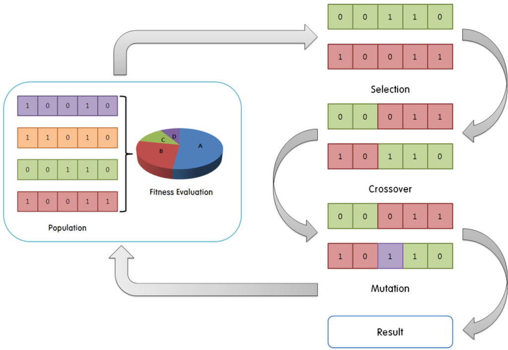 Water 05 01952 g001 1024