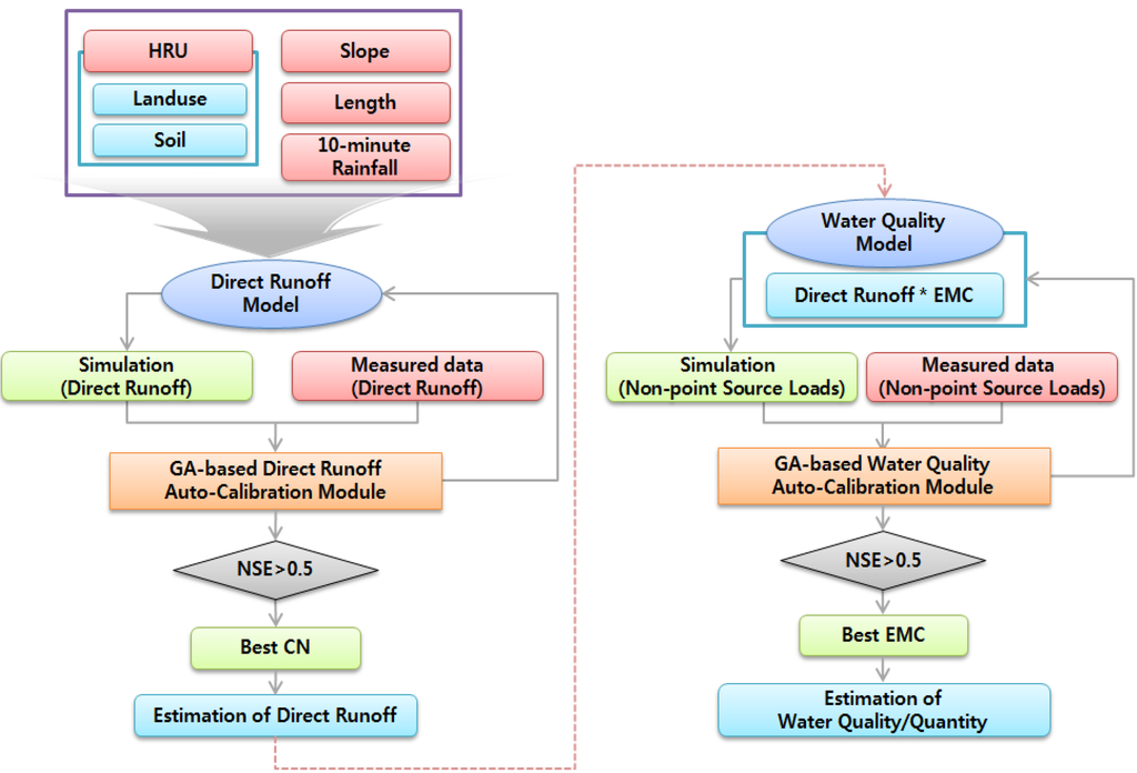 Water 05 01952 g002 1024