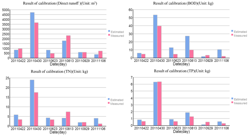 Water 05 01952 g007 1024