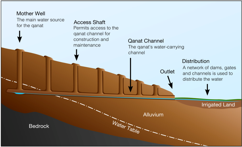 Water 05 01996 g002 1024