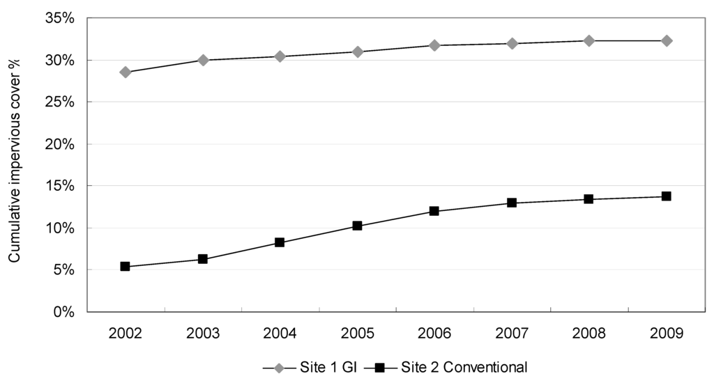 Water 05 02038 g006 1024