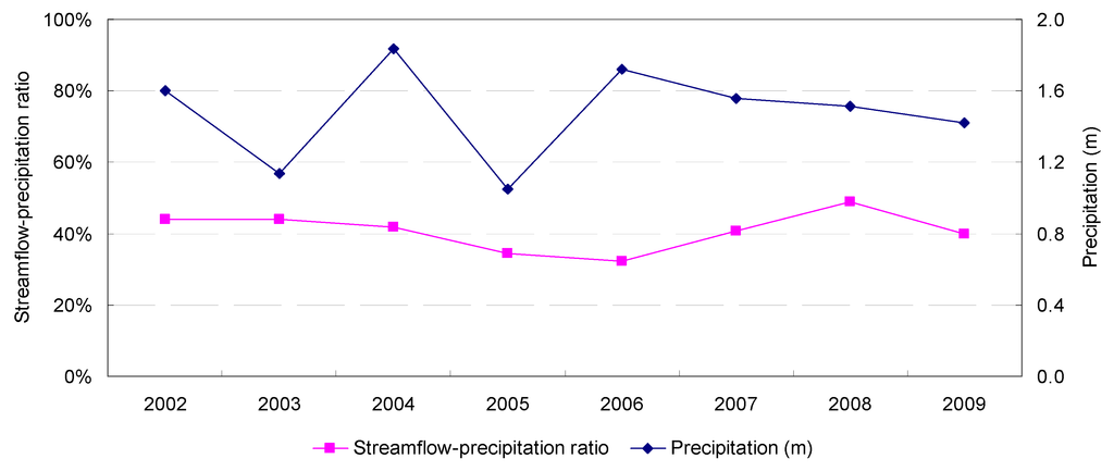 Water 05 02038 g009 1024
