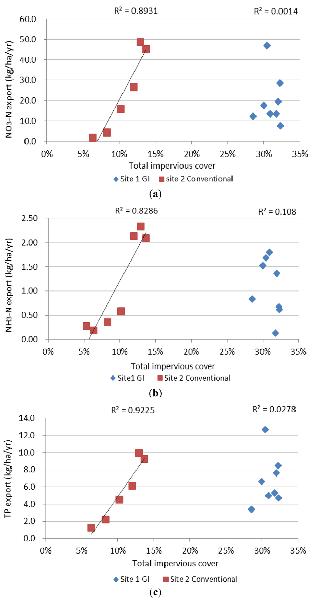 Water 05 02038 g011 1024