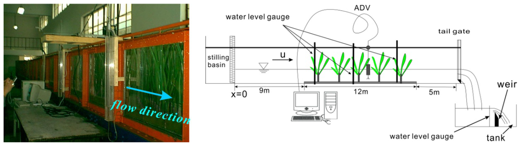 Water 05 02080 g002 1024