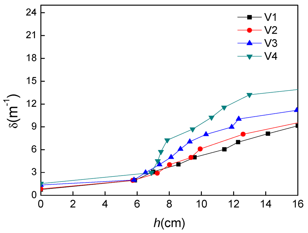 Water 05 02080 g004 1024