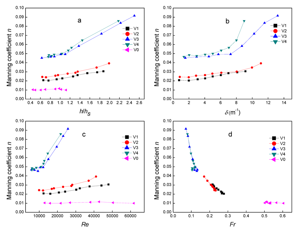 Water 05 02080 g005 1024