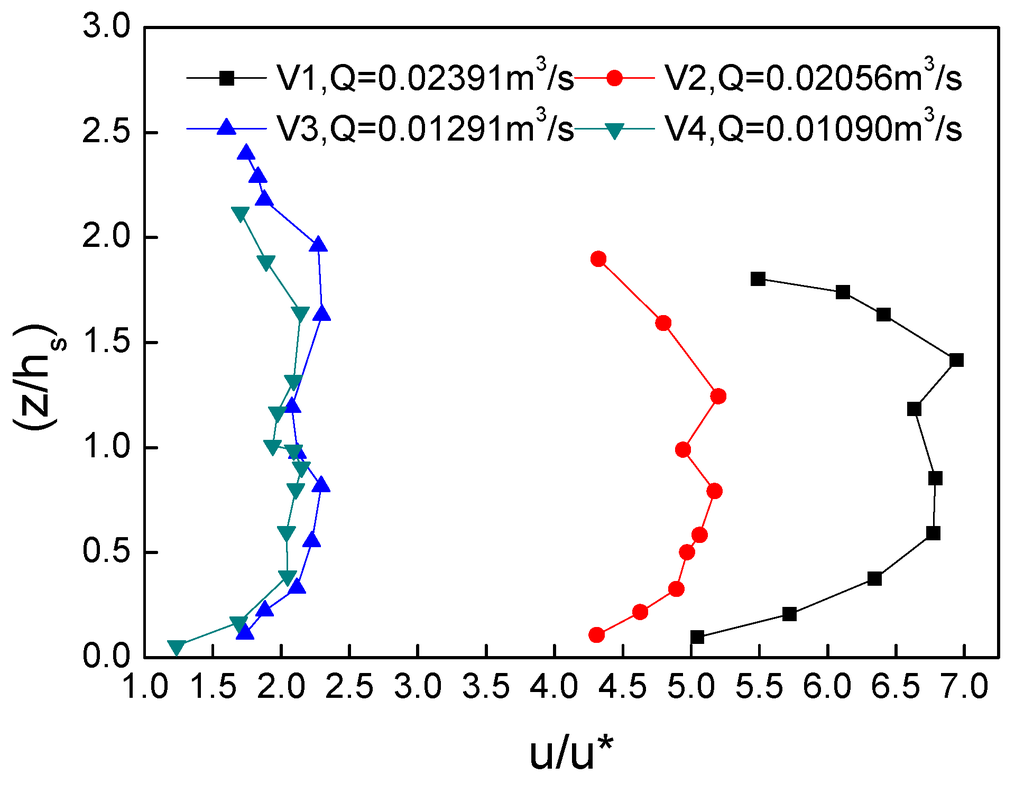 Water 05 02080 g006 1024