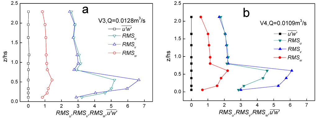 Water 05 02080 g007 1024
