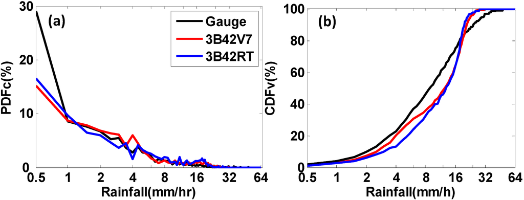 Water 06 00032 g005 1024