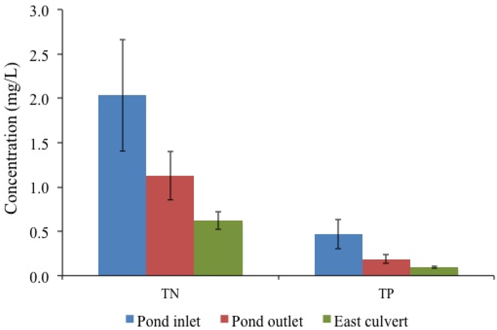 Water 06 00104 g002 1024