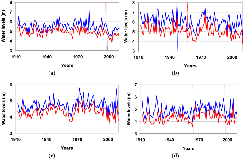 Water 06 00196 g002 1024