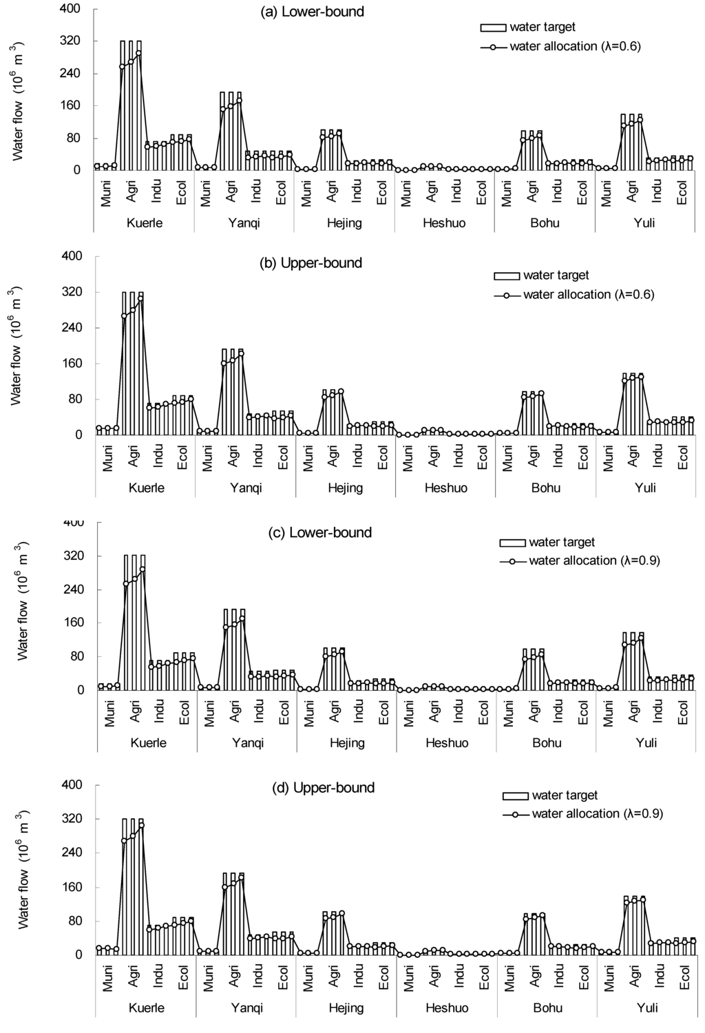 Water 06 00229 g002 1024